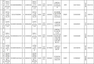 售电 上海公布第一批直接交易准入电力用户名单,辽宁 冀北新增售电公司